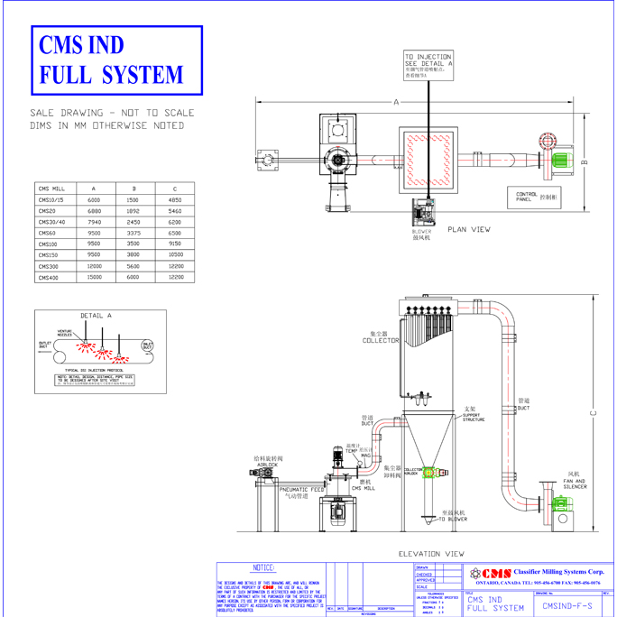 CMS-全系统FULL-SYSTEM.jpg