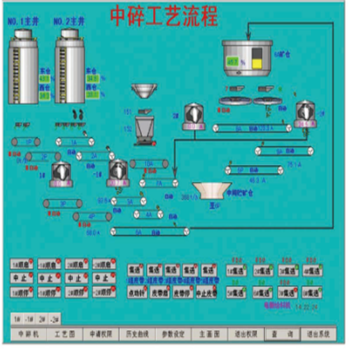 漳州工业PLC自动控制系统哪家好